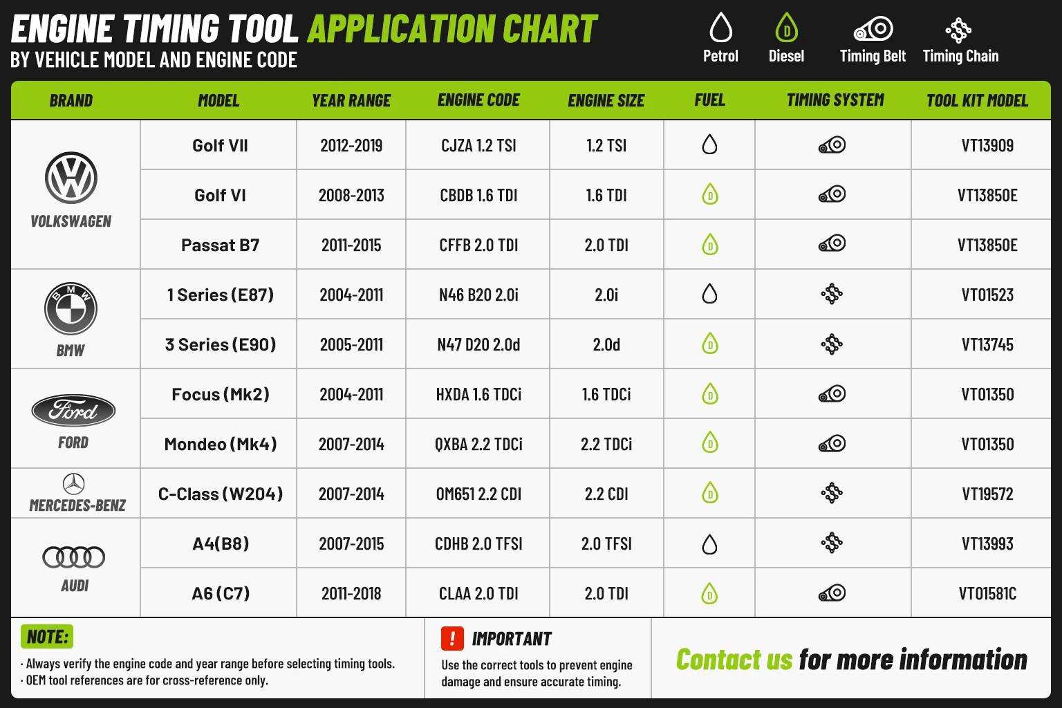 How to Choose Engine Timing Tool Kits for Distributors 3 engine timing tool application chart vehicle engine code