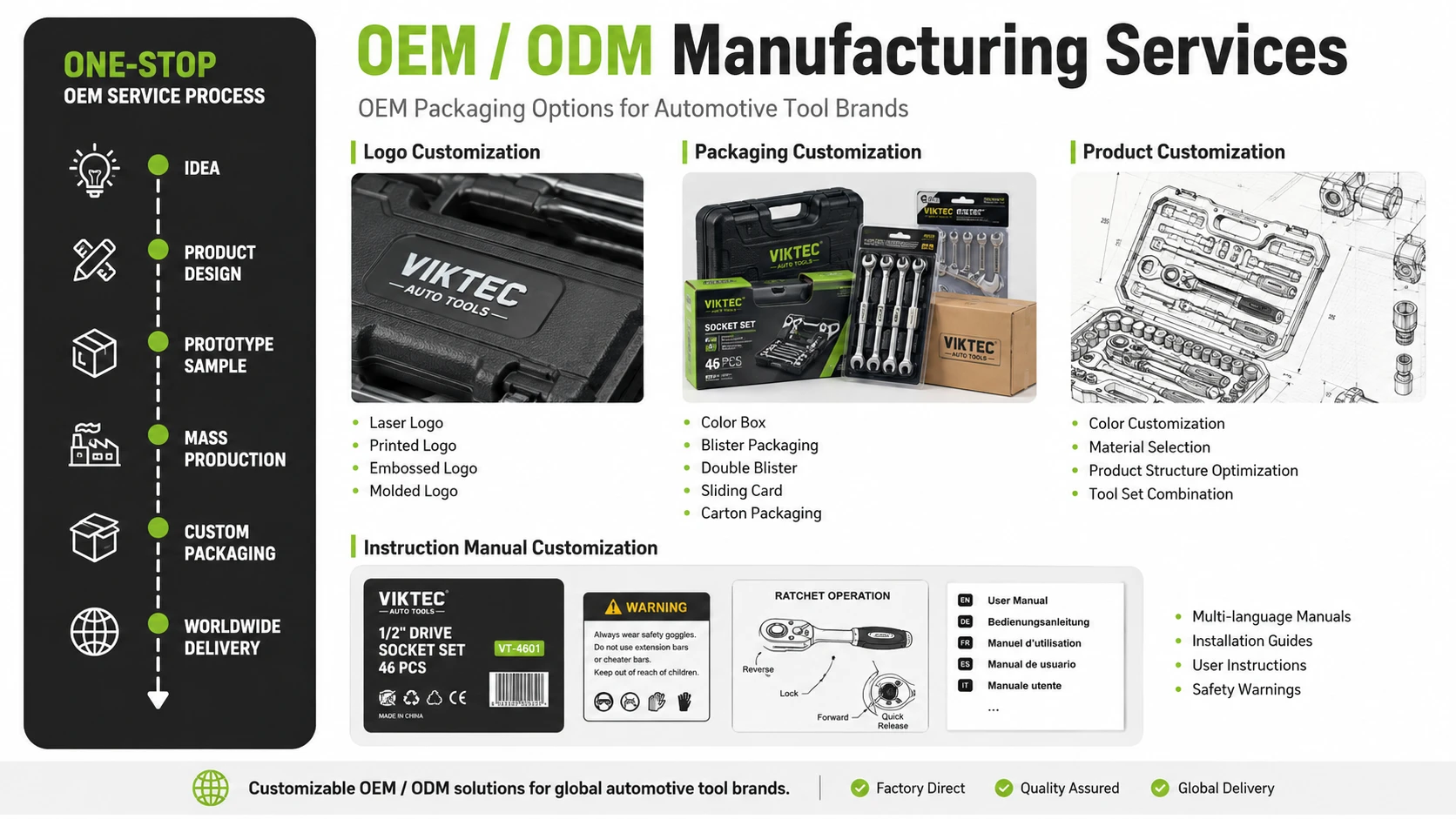 How Can Automotive Tool Brands Protect Products and Build a Stronger Brand Through OEM Packaging? 3 VIKTEC automotive tool OEM ODM manufacturing services including logo customization, custom packaging, product customization, instruction manuals and worldwide delivery.